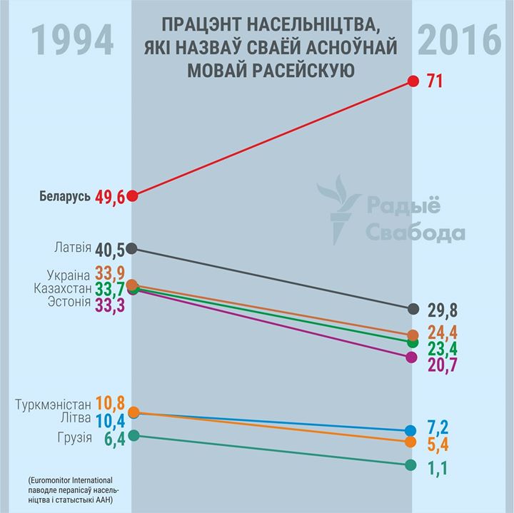 Raspaŭsiudžannie rasijskaj movy 