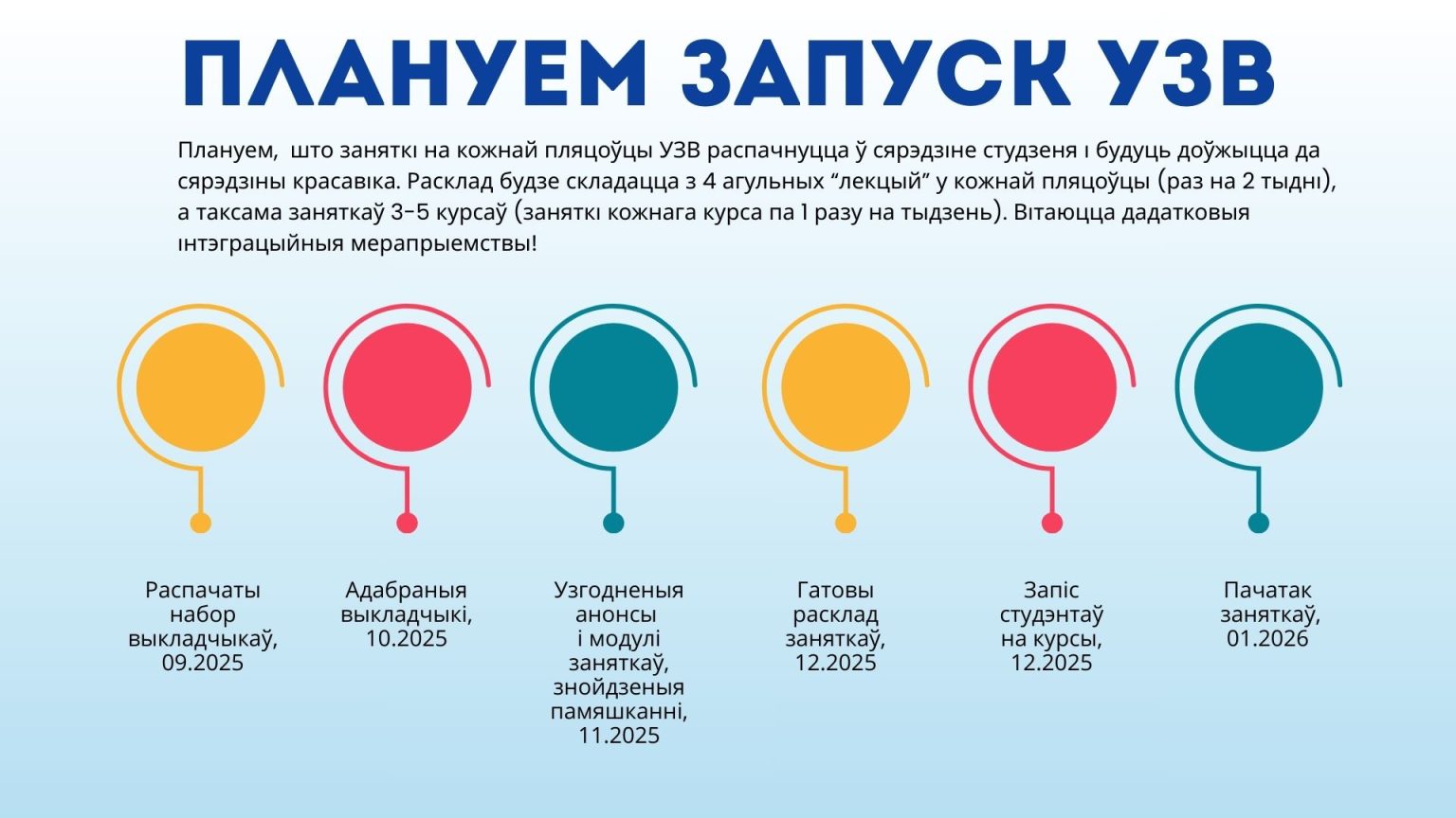 UZV