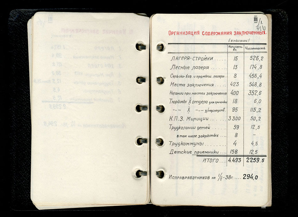 Staronka z blaknota Jažova z infarmacyjaj pra zatrymanych na 1 liutaha 1938 hoda