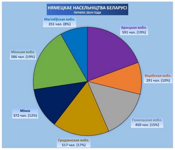 Беларускія немцы_5