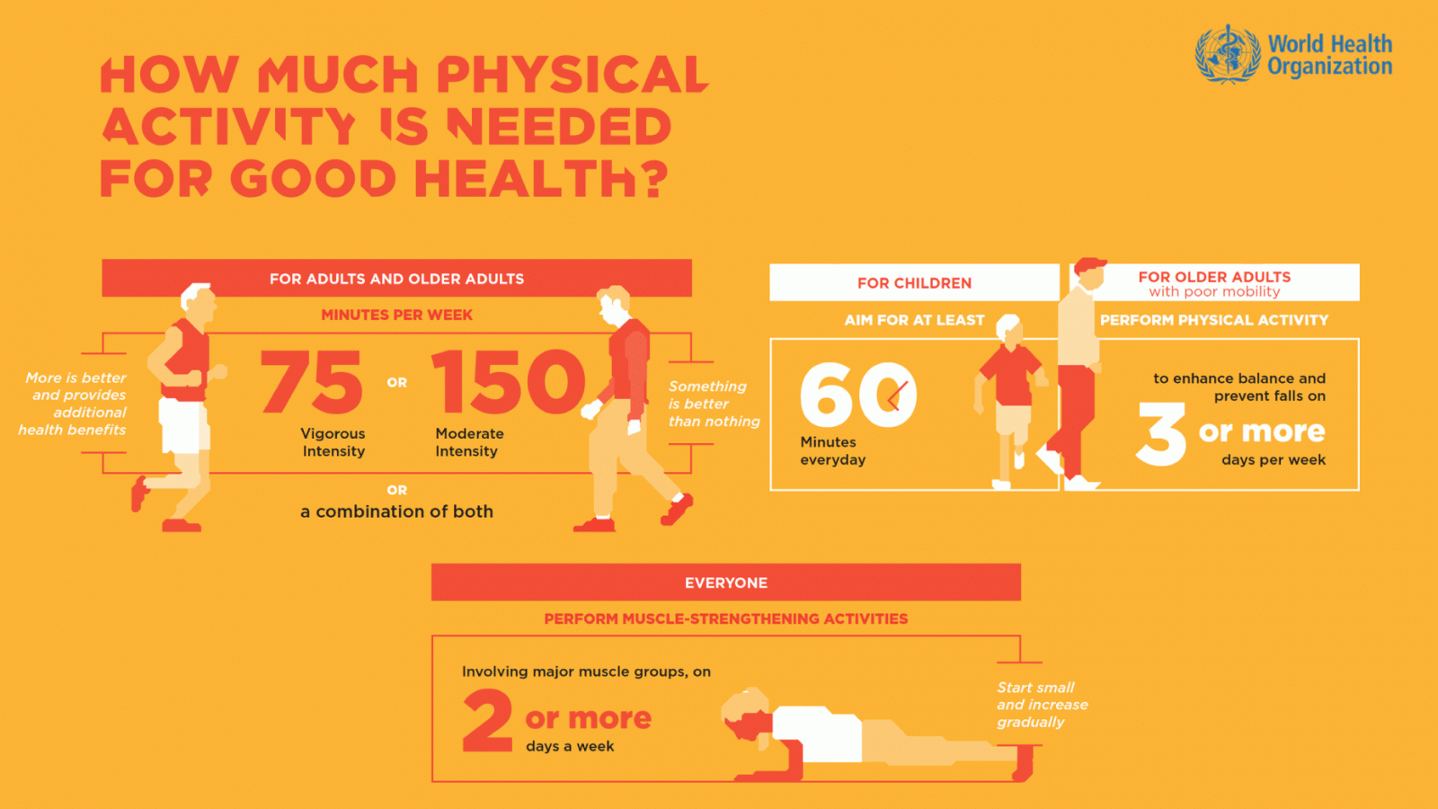 physical-activity-for-good-health.gif
