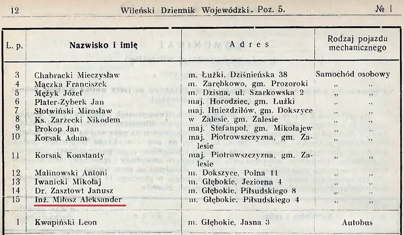 Frahmient spisa ŭladaĺnikaŭ miechaničnych transpartnych srodkaŭ, abaviazanych pradastaŭliać ich na patreby vojska