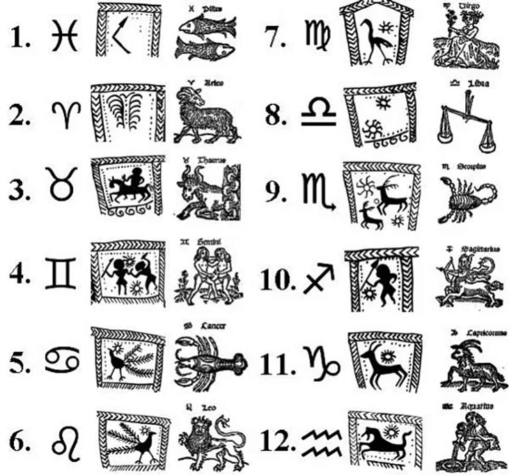 Supastaŭlennie znakaŭ na kaŭšy-bracinie sa znakami zadyjaka