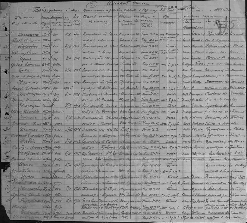 Імянны спіс загінулых ВАВ.jpg