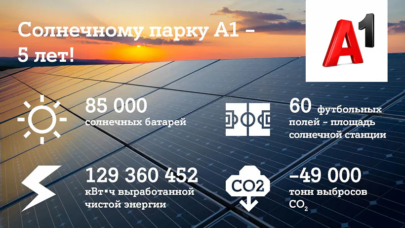 А1-солнечный-парк-infographic.jpg
