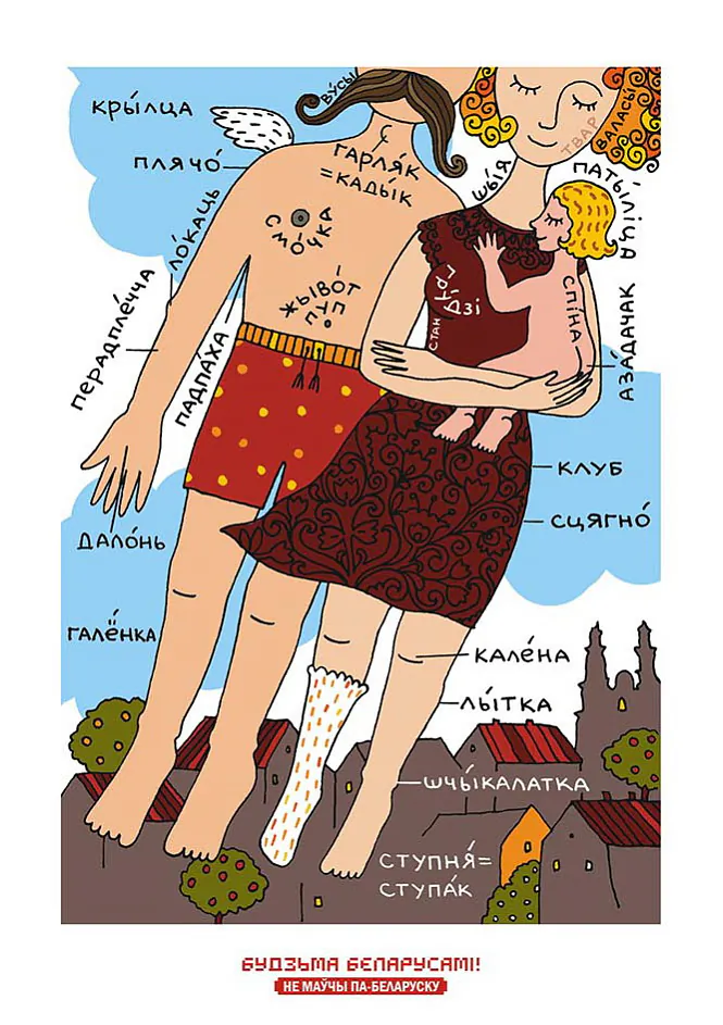 Паштоўка "Не маўчы па-беларуску". Часткі цела