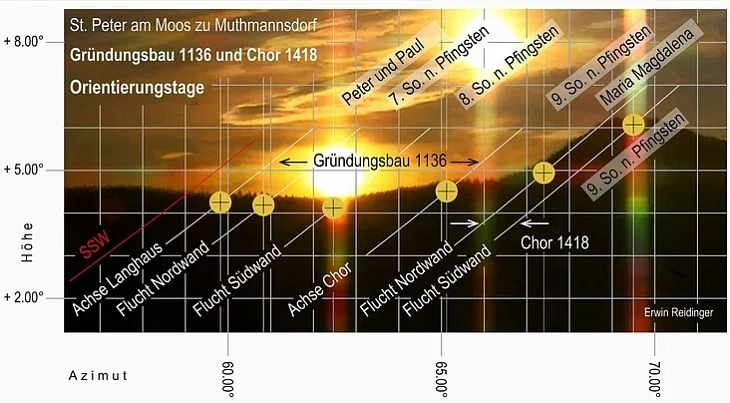 Dasliedčyki ŭličvajuć navat navakoĺny reĺjef