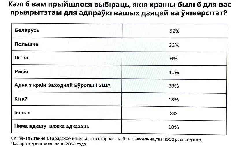 Vyniki apytańnia Vyniki apytańnia