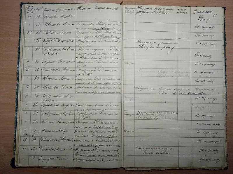 Zapis ab pryjomie dakumientaŭ Maryi Miakota ŭ Sankt-Pieciarburhskuju ziemskuju nastaŭnickuju školu