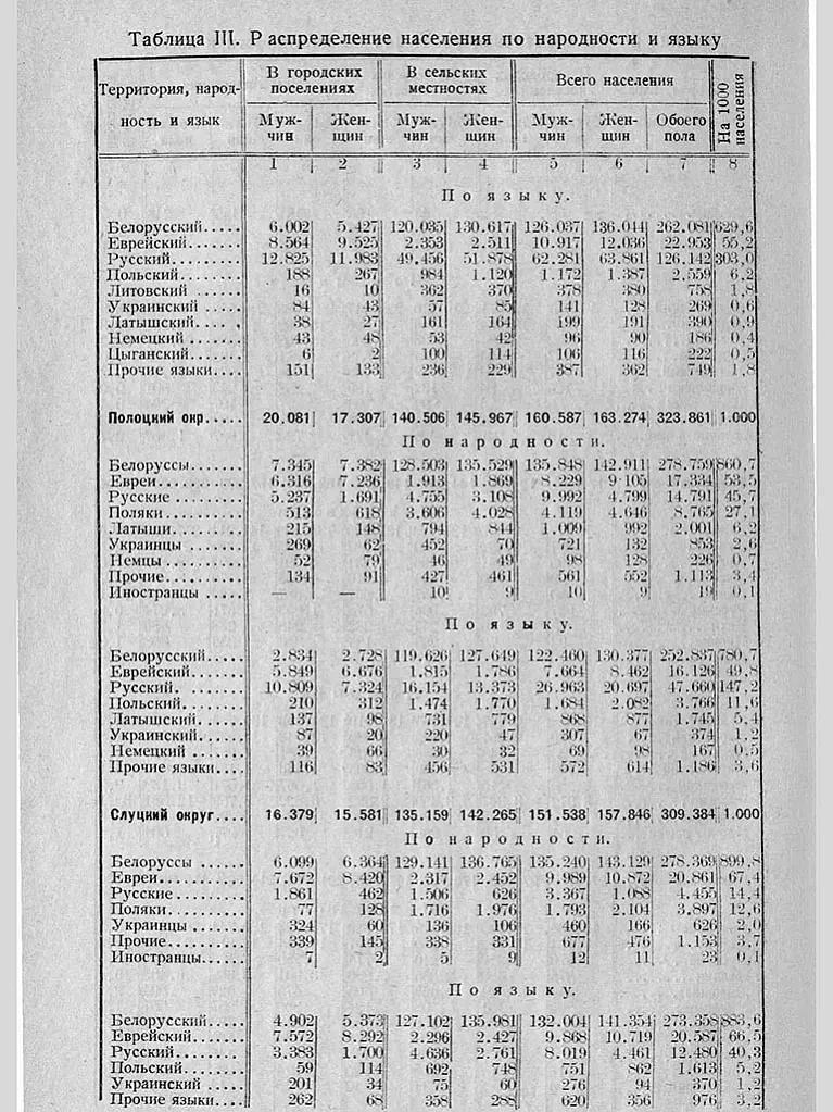 Čatyry movy ŭ Bielarusi Čatyry movy ŭ Bielarusi