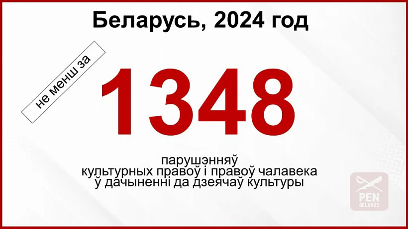 Manitorynh parušenniaŭ kuĺturnych pravoŭ i pravoŭ čalavieka ŭ dačynienni da dziejačaŭ kuĺtury ŭ Bielarusi Manitorynh parušenniaŭ kuĺturnych pravoŭ i pravoŭ čalavieka ŭ dačynienni da dziejačaŭ kuĺtury ŭ Bielarusi