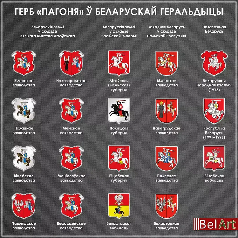 Hierb «Pahonia» Hierb «Pahonia»