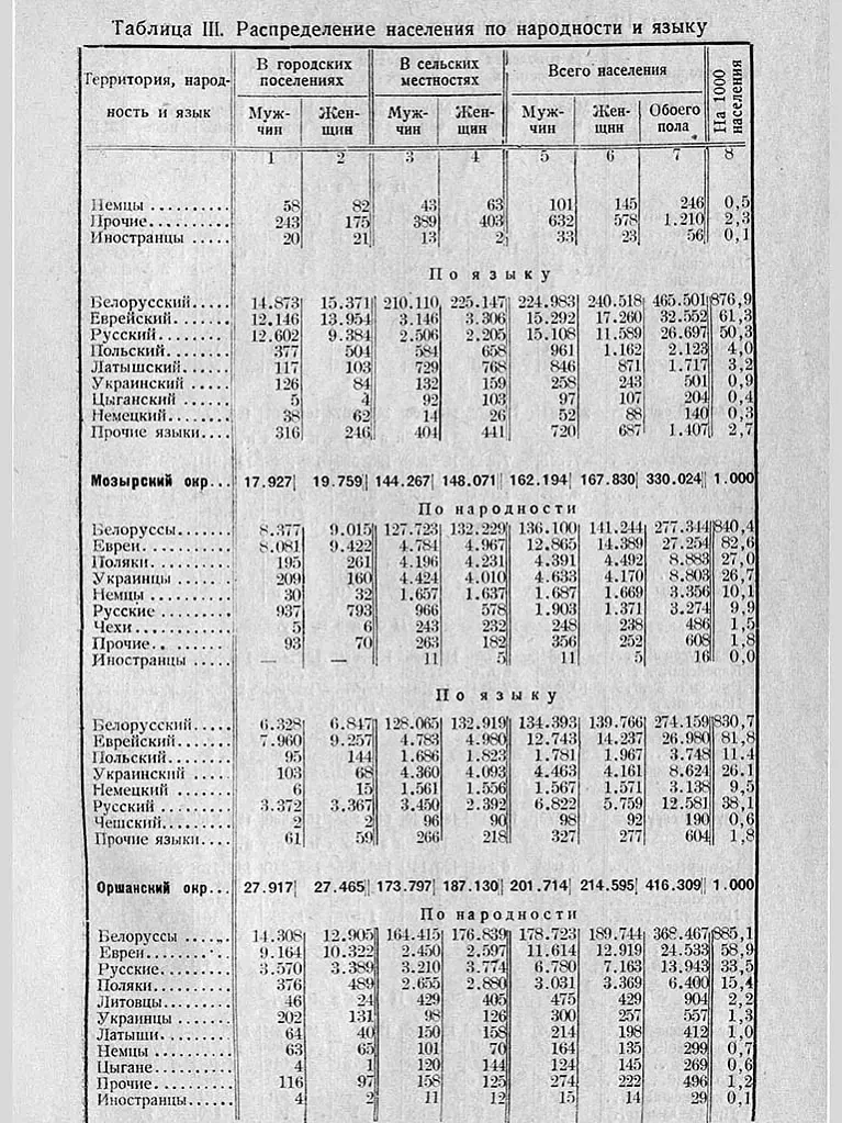 Čatyry movy ŭ Bielarusi Čatyry movy ŭ Bielarusi