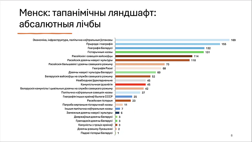 Frahment prezentacyi daśliedavańnia «Dekamunizacyja: Miensk» Frahment prezentacyi daśliedavańnia «Dekamunizacyja: Miensk»