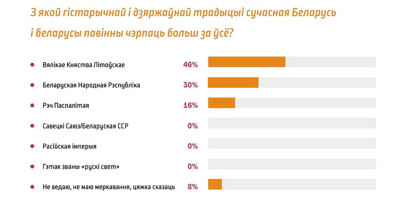 6_vyniki-dasledavannia-tradycuia.jpg 6_vyniki-dasledavannia-tradycuia.jpg