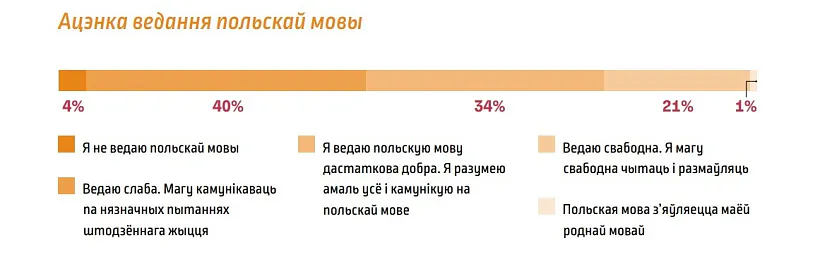 3_vyniki-dasledavannia-viedannie-polskai.jpg 3_vyniki-dasledavannia-viedannie-polskai.jpg