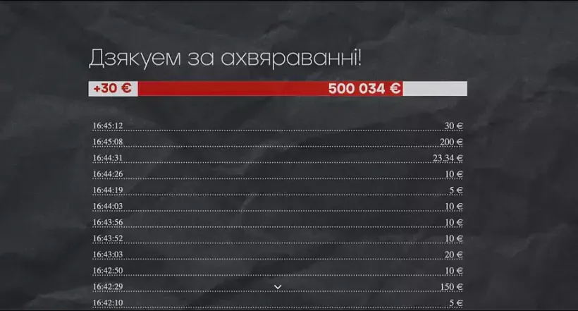 На марафоне салідарнасці сабралі 500 тысяч еўра