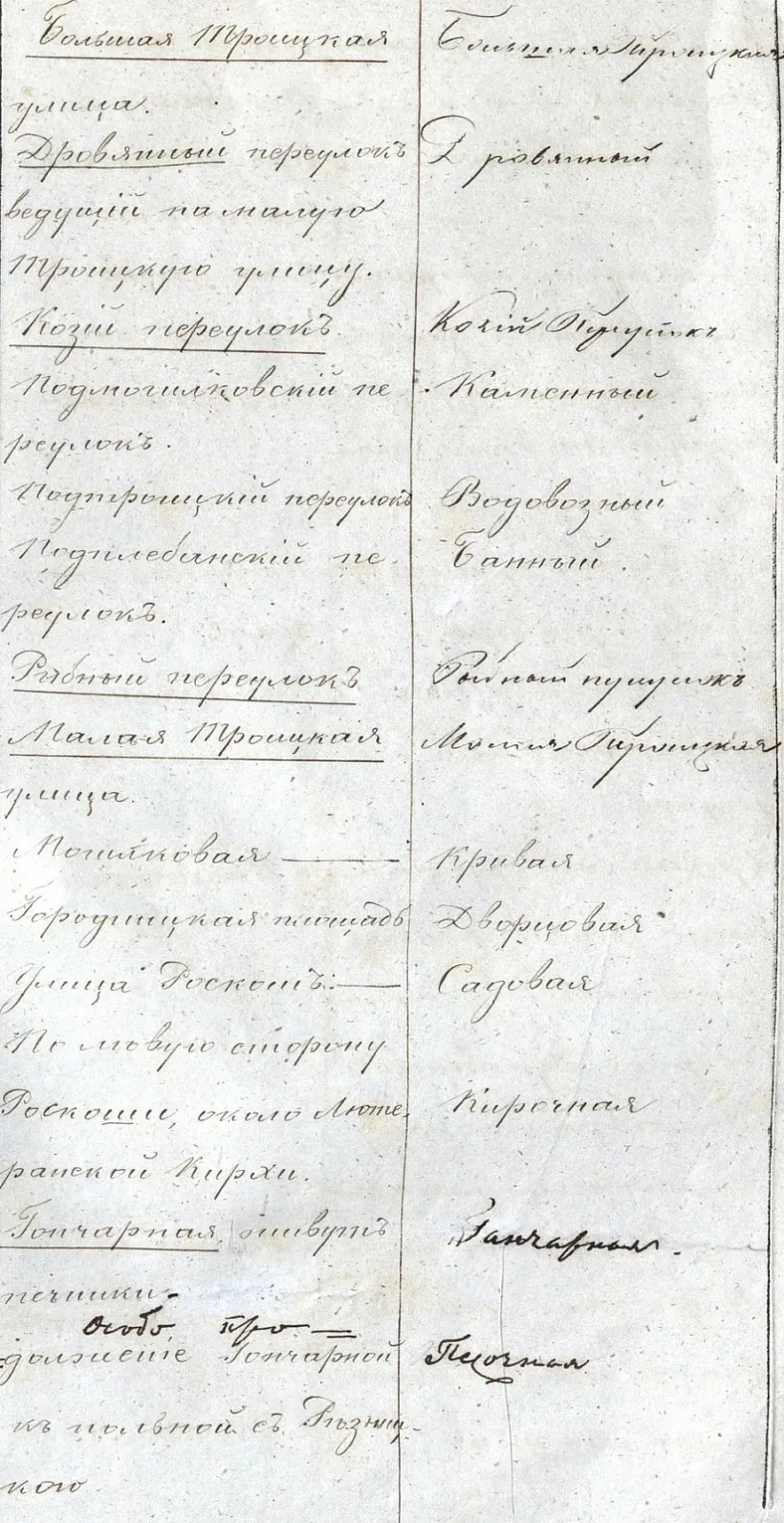  Пералік гродзенскіх вуліц да перайменавання, складзены расійскім паліцмайстрам. Фота: Нацыянальны гістарычны архіў у Гродне