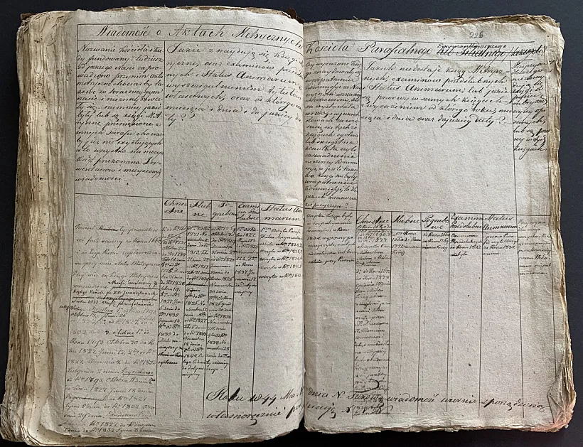 Archiŭ parafii z Haradzienščyny