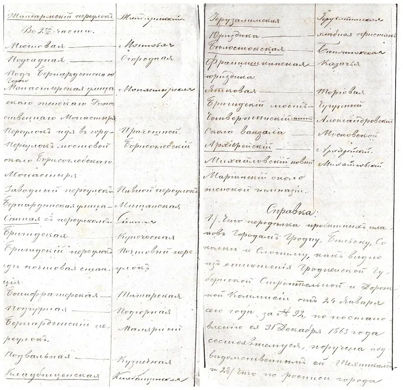  Пералік гродзенскіх вуліц да перайменавання, складзены расійскім паліцмайстрам. Фота: Нацыянальны гістарычны архіў у Гродне