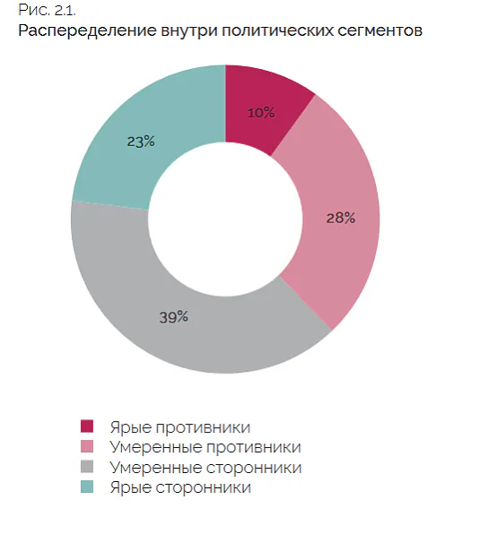 Prychiĺniki i praciŭniki Prychiĺniki i praciŭniki
