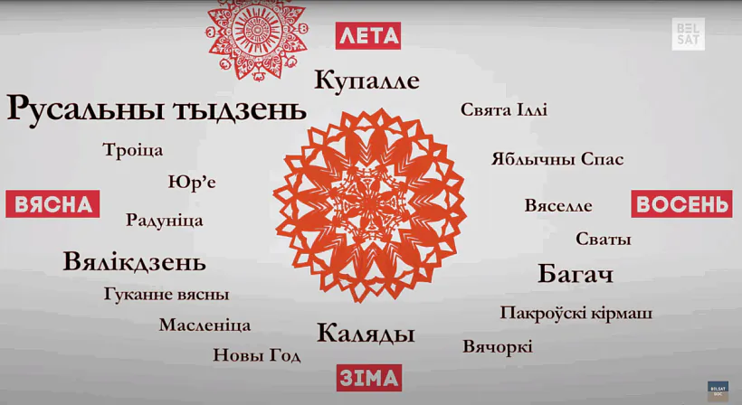 «Kola žyccia» «Kola žyccia»