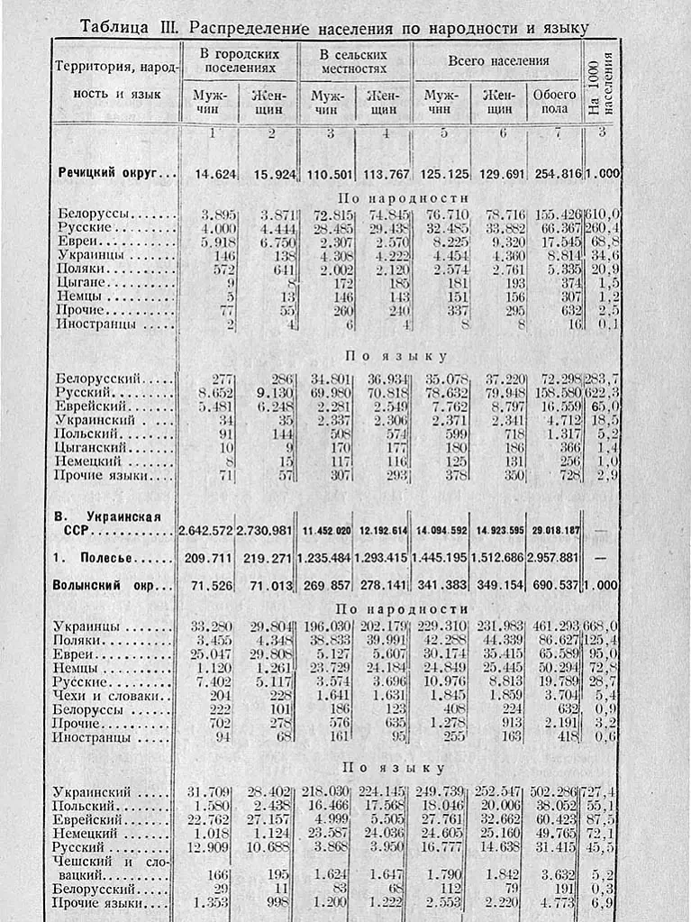 Čatyry movy ŭ Bielarusi Čatyry movy ŭ Bielarusi