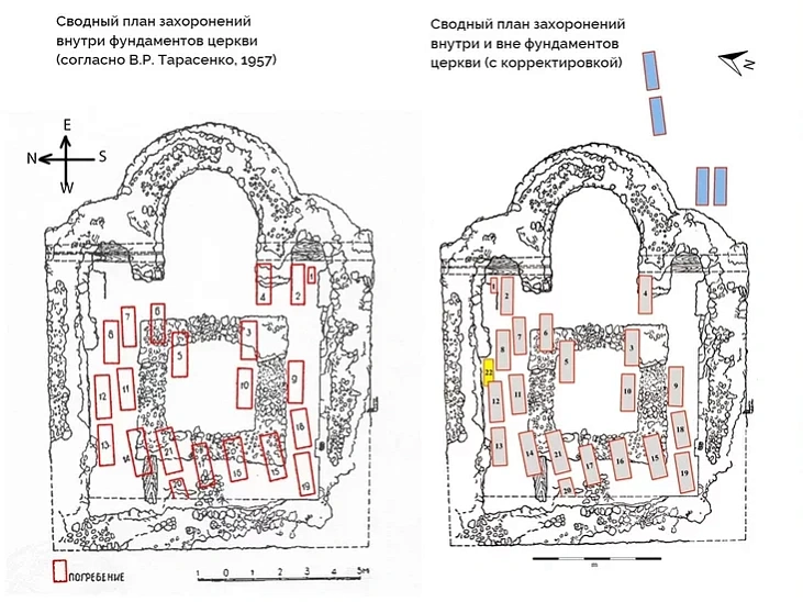 Dasliedavanni starych materyjalaŭ raskopak