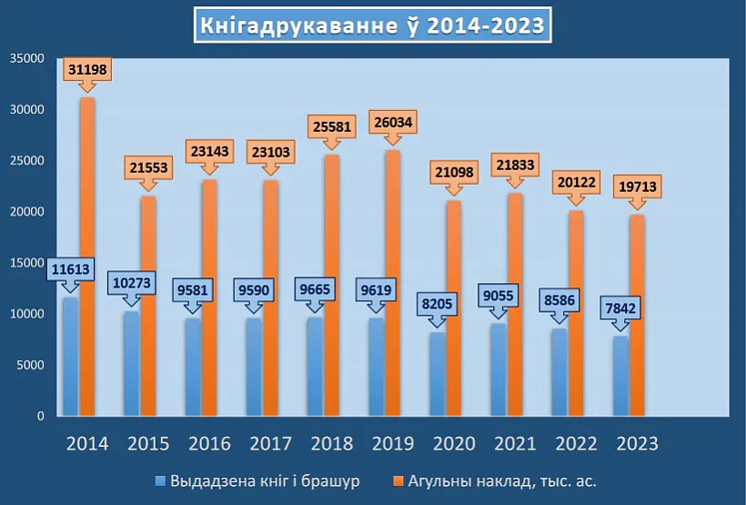 Knihadrukavannie Knihadrukavannie