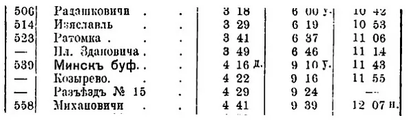 Rasklad ciahnikoŭ Rasklad ciahnikoŭ