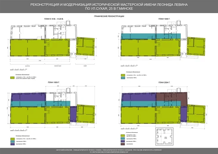 Plany budynka na rozny čas Plany budynka na rozny čas