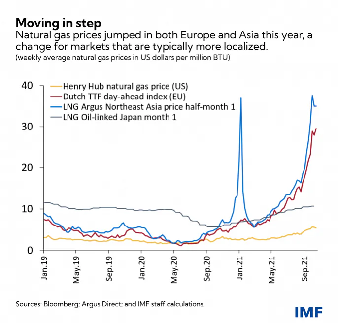 eng-energy-crisis-blog-oct-15-chart-1.png