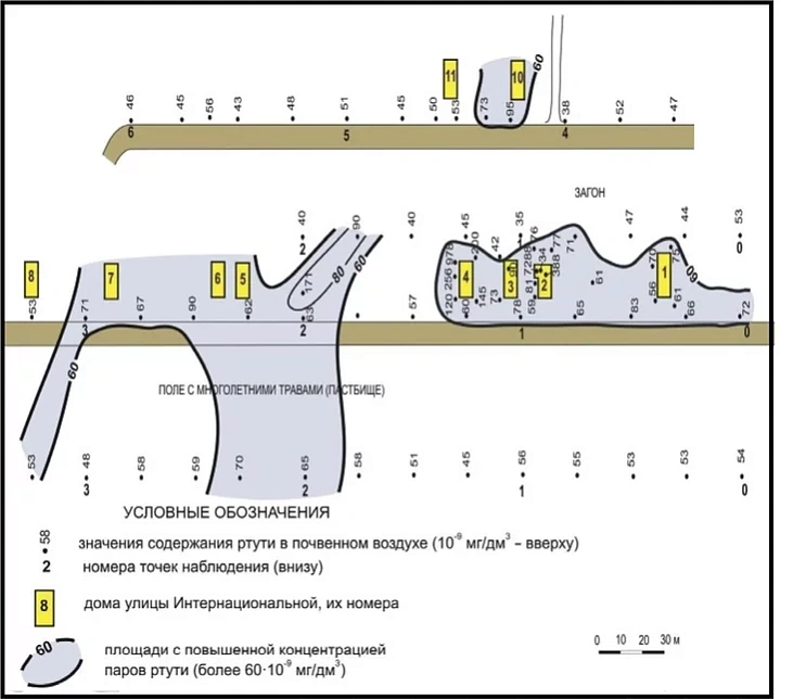 Dasliedavannie vychadu rtuci