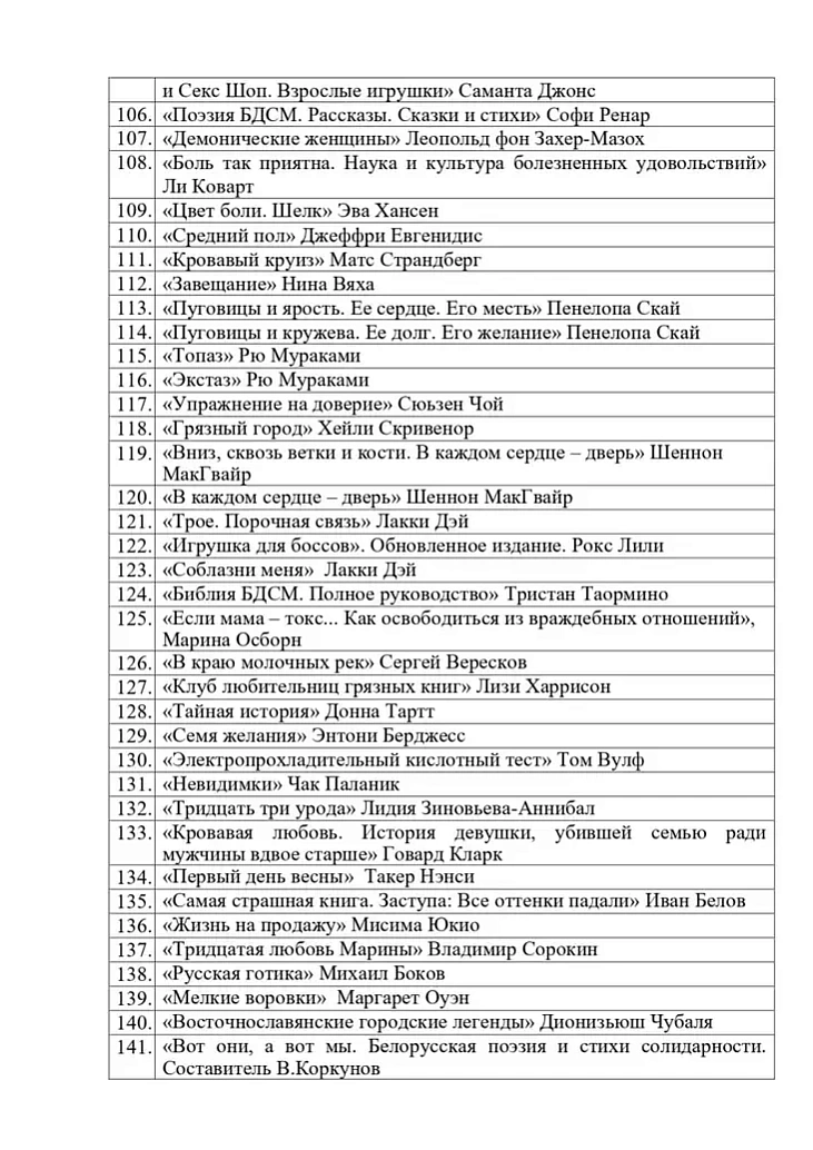 Spis zabaronienych knih