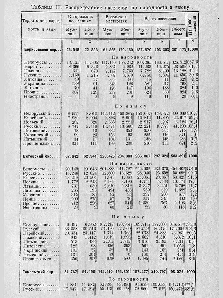 Čatyry movy ŭ Bielarusi Čatyry movy ŭ Bielarusi