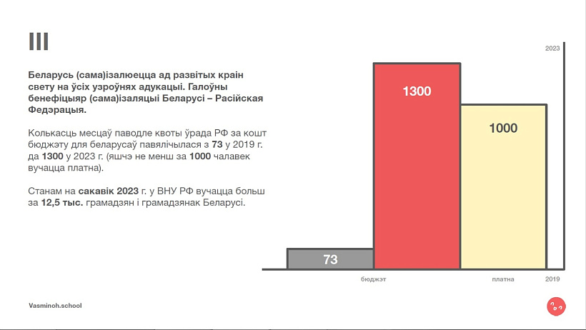 Koĺkasć bielaruskich studentaŭ u rasijskich VNU značna vyrasla Koĺkasć bielaruskich studentaŭ u rasijskich VNU značna vyrasla