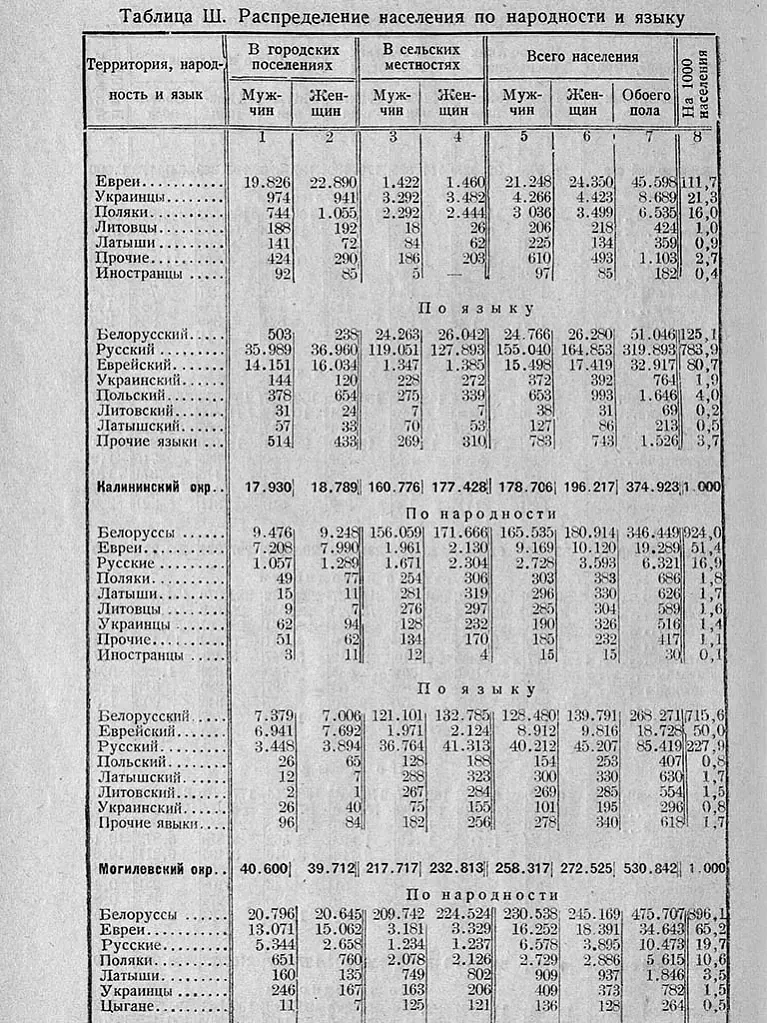 Čatyry movy ŭ Bielarusi Čatyry movy ŭ Bielarusi