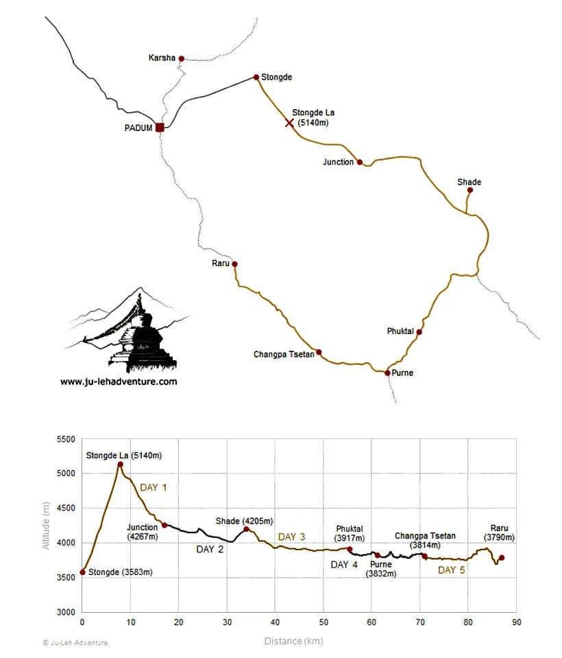 Schiema treku vakol karalieŭstva Zanskar