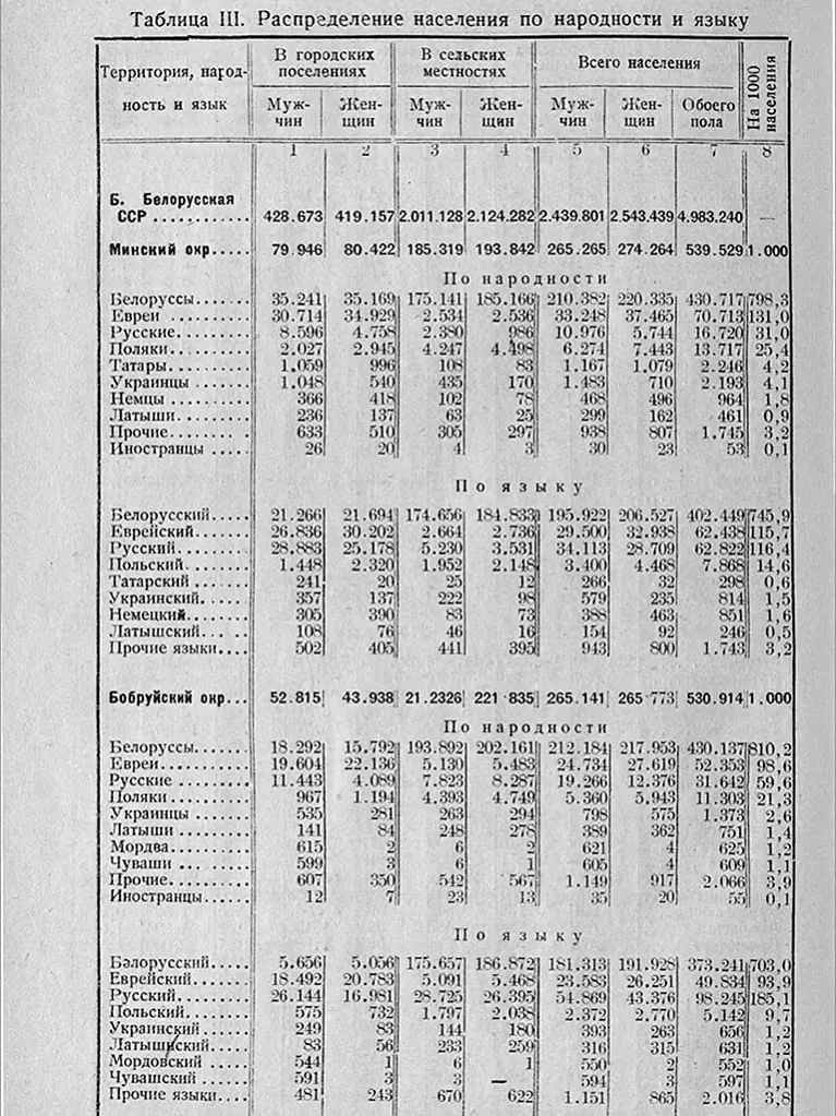 Čatyry movy ŭ Bielarusi Čatyry movy ŭ Bielarusi