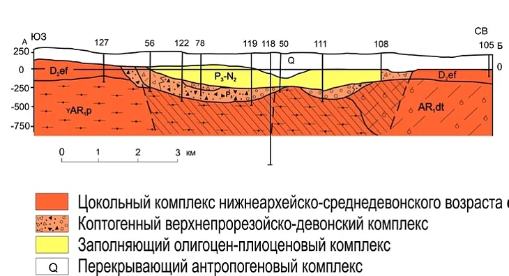 Razrez Lahojskaha kratara