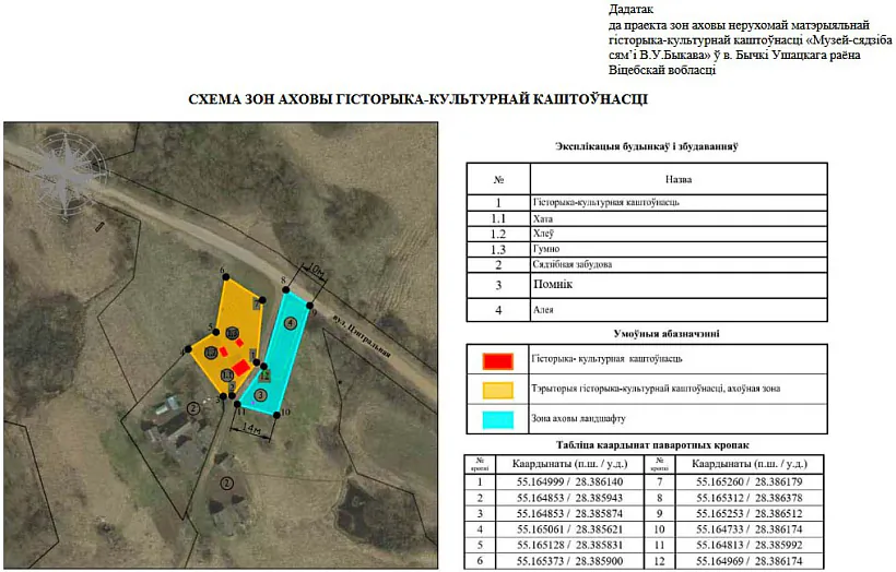 Schiema zon achovy historyka-kuĺturnaj kaštoŭnasci