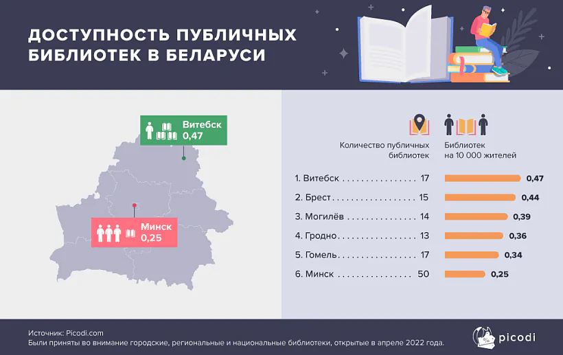 Dostupnost-publichnykh-bibliotek-v-Belarusi.png Dostupnost-publichnykh-bibliotek-v-Belarusi.png