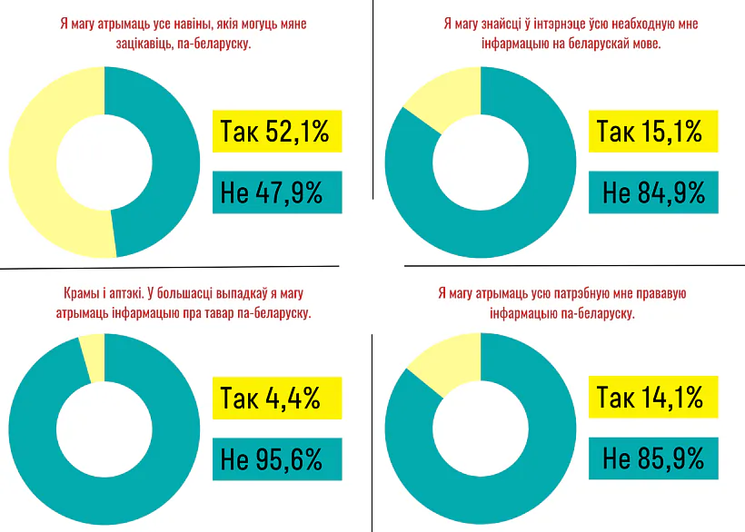 дыскрымінацыя беларускай мовы 03