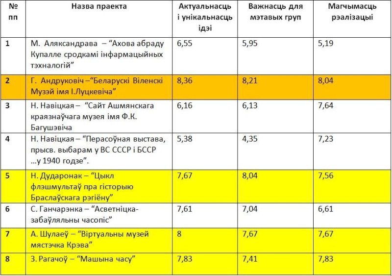 adznaki