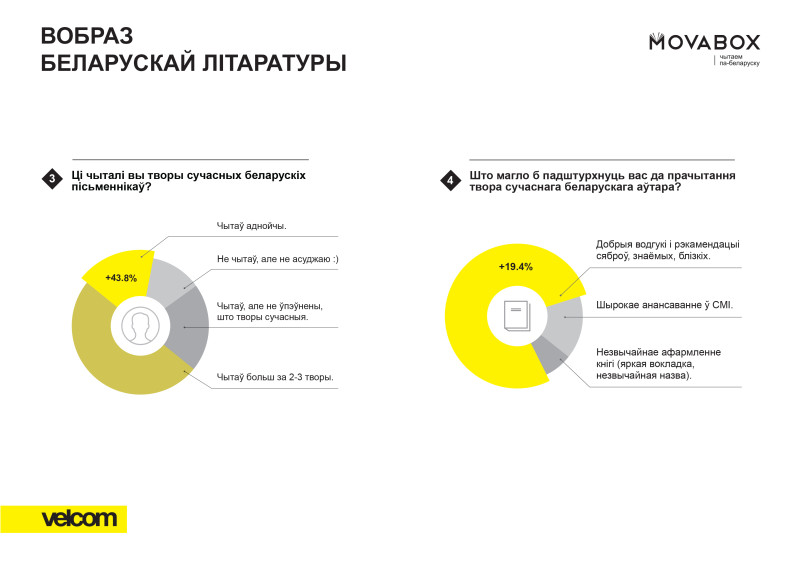 2. Вобраз сучаснай літаратуры