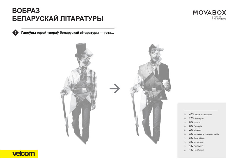3. Вобраз сучаснай літаратуры