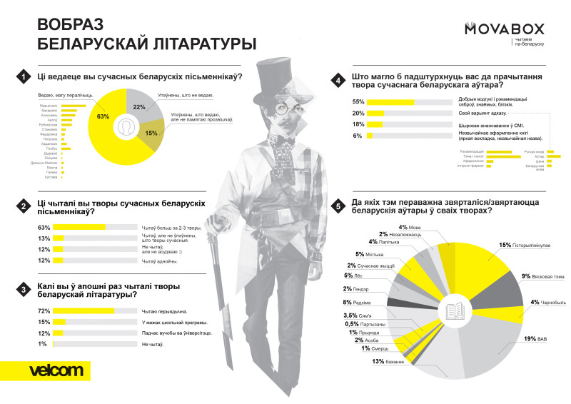 apytanka_velcom