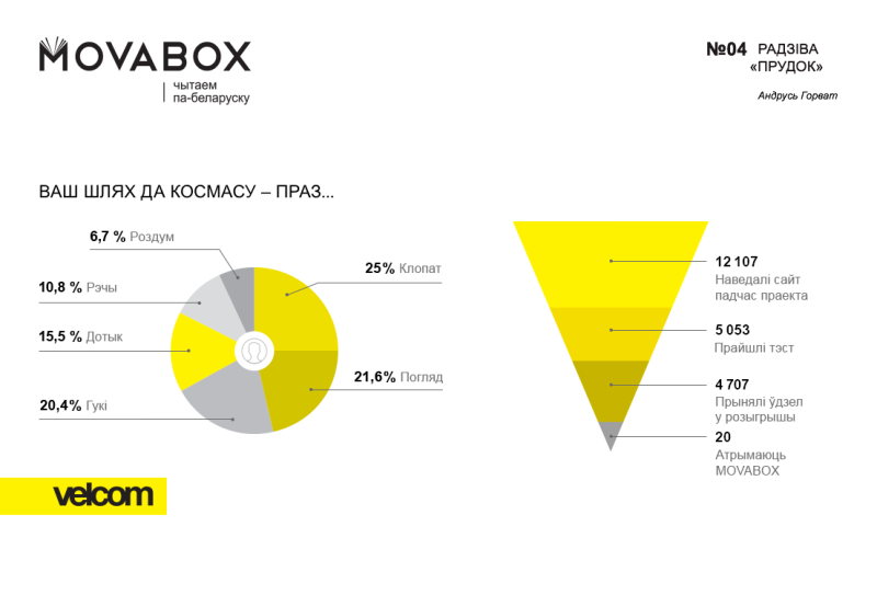 Вынікі 4-га флайта па кнізе А. Горвата