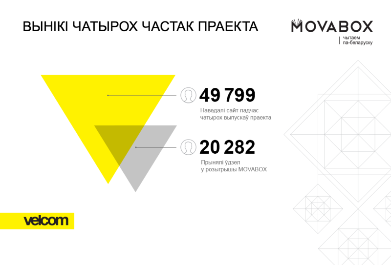 Вынікі праекта (4-х частак)