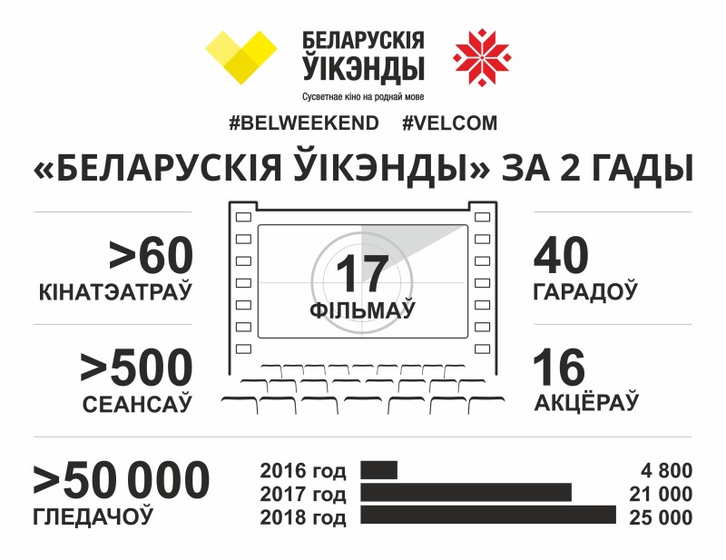 velcom_BW-INFOGrafics-2018-6